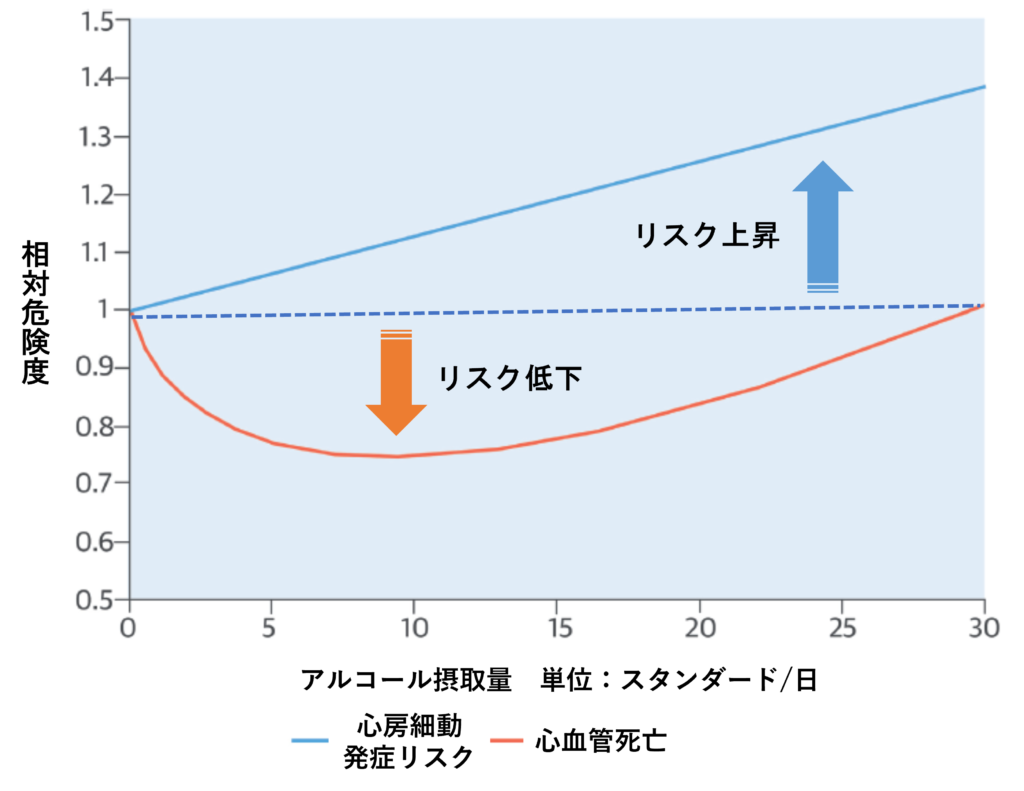 心房細動とアルコールの関係