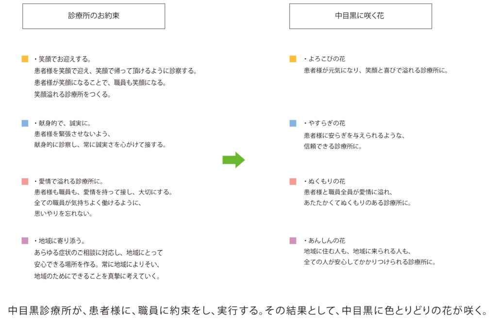 中目黒診療所ロゴ