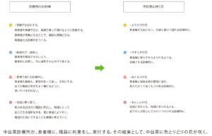 中目黒診療所ロゴ