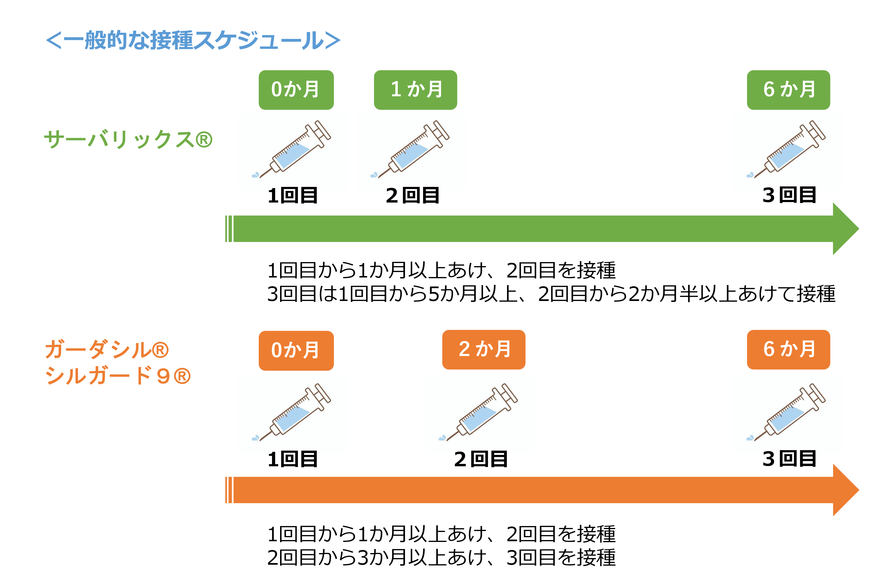 子宮頸がんワクチン　接種スケジュール